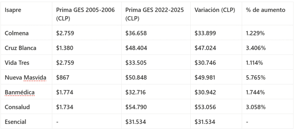 Tabla comparativa